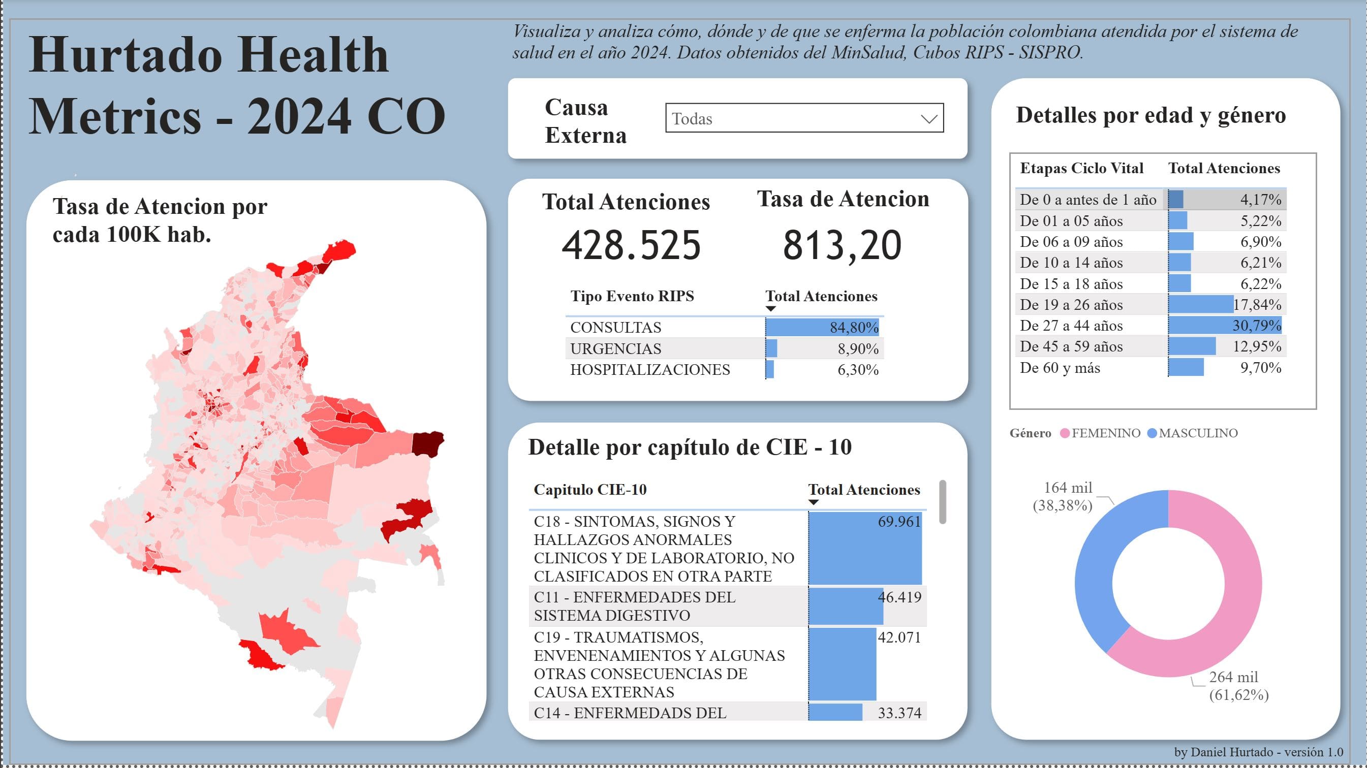 Análisis Epidemiológico Nacional — DNP — captura 1
